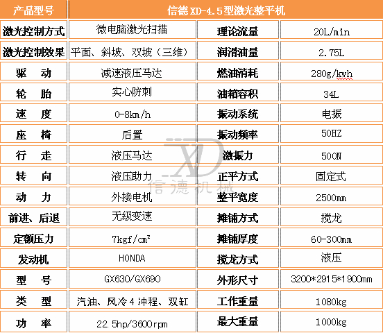 4.5激光整平機參數(shù).jpg
