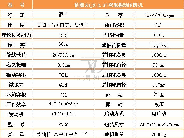 2.0T壓路機參數(shù).jpg