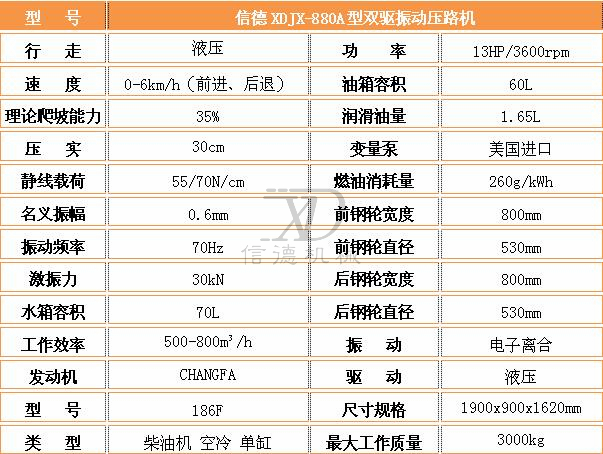 880A壓路機參數(shù).jpg